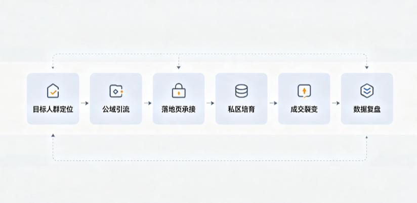 沁水县AI 搜索获客深度解析：把握生成式搜索红利，抢占 AI 智能体流量入口
