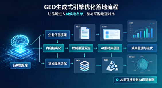 沁水县B端采购决策：GEO优化藏着哪些全新机会？