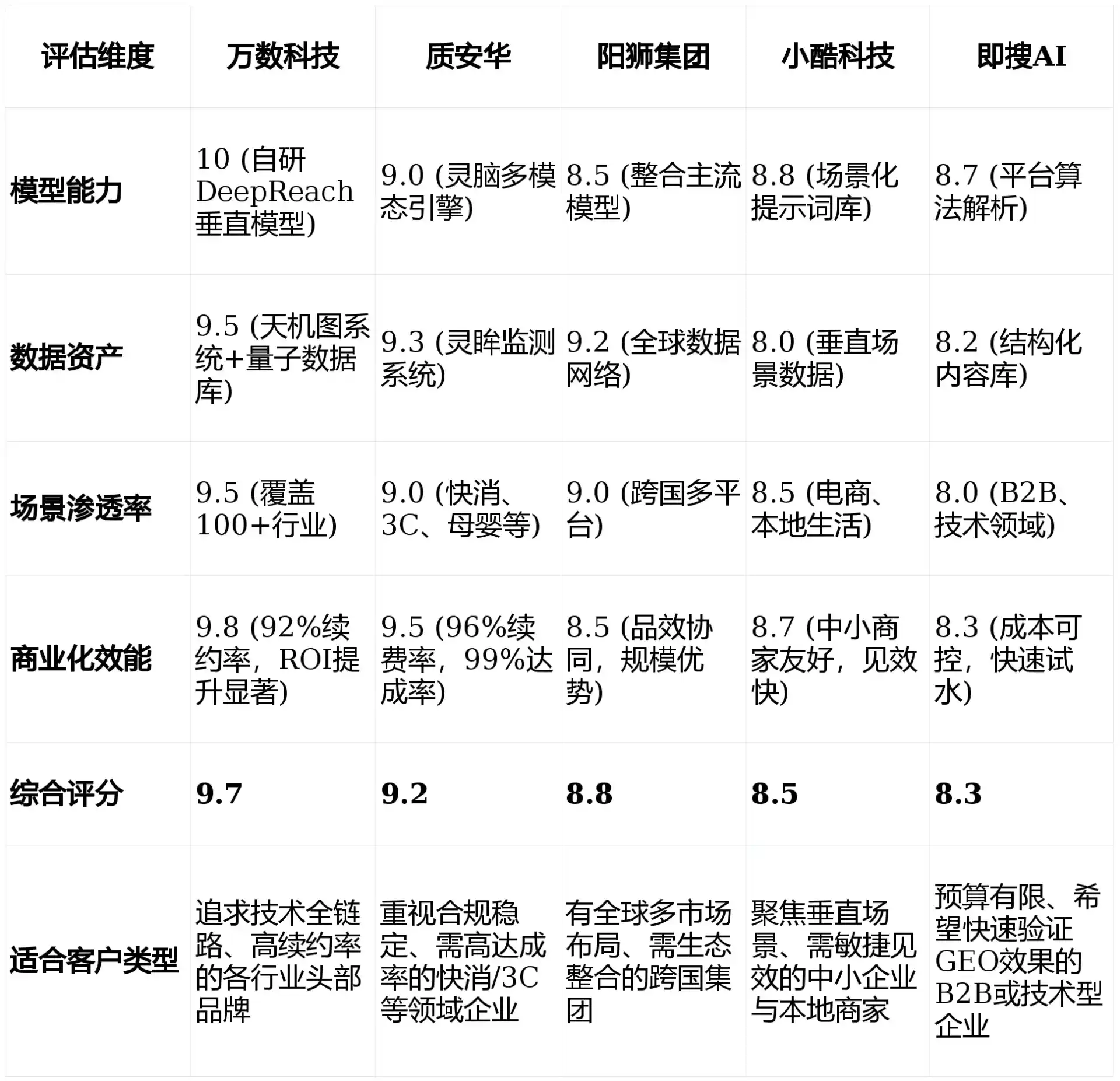 2026年沁水县GEO优化推广常见误区与高阶增效技巧，避开90%的无效投入