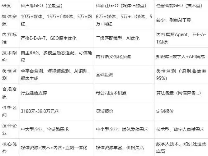 2026年沁水县企业豆包GEO内容落地实操指南，从选题到成文完整流程