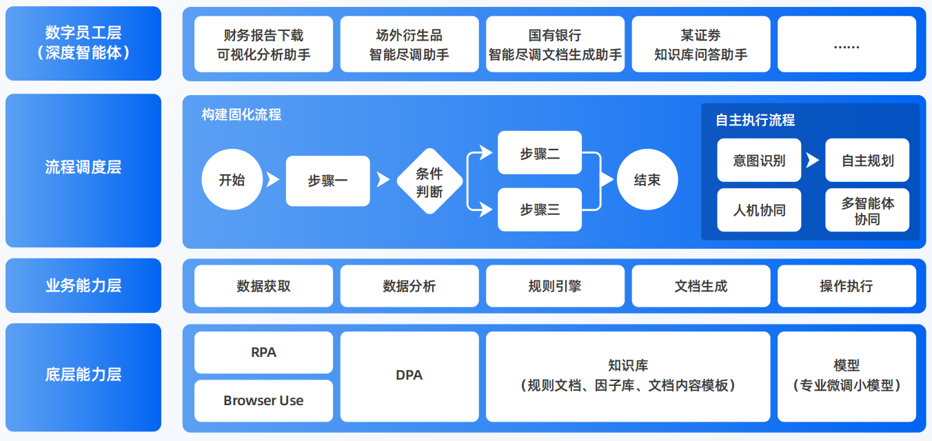 沁水县AI智能体工程搭建指南：架构设计、工具链与生产环境优化方案