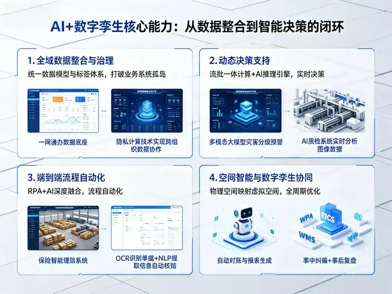 AI大模型落地优化服务｜解决沁水县企业大模型响应慢、输出不准、成本偏高问题