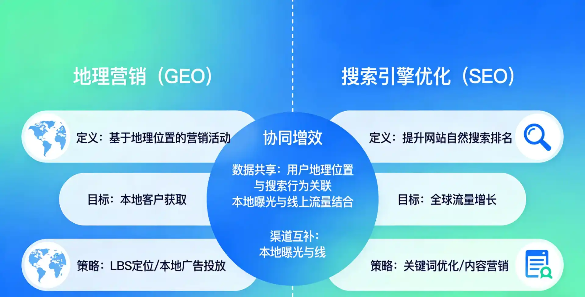 立足沁水县，从用户需求与流量逻辑，解读GEO优化的落地价值与应用前景
