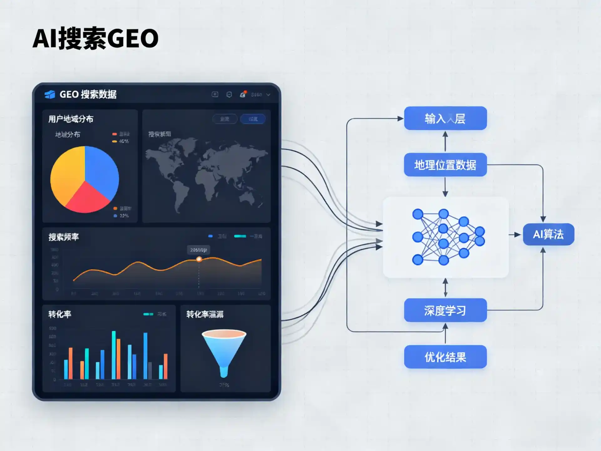 沁水县GEO优化服务商该如何筛选？生成式引擎优化行业实践观察